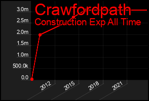 Total Graph of Crawfordpath