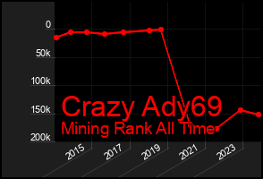 Total Graph of Crazy Ady69