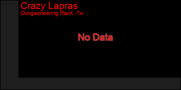Last 7 Days Graph of Crazy Lapras