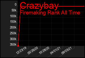 Total Graph of Crazybay