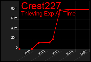 Total Graph of Crest227