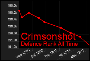 Total Graph of Crimsonshot