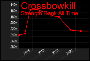 Total Graph of Crossbowkill