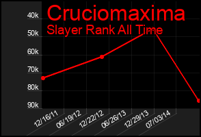 Total Graph of Cruciomaxima