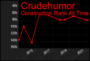Total Graph of Crudehumor