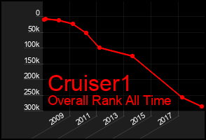 Total Graph of Cruiser1