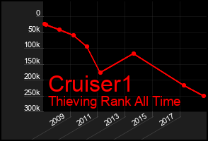 Total Graph of Cruiser1