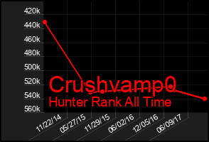 Total Graph of Crushvamp0