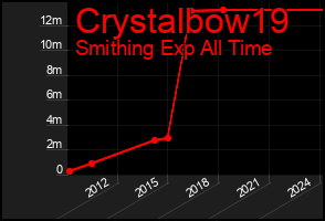 Total Graph of Crystalbow19