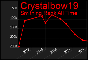 Total Graph of Crystalbow19
