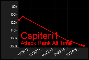 Total Graph of Cspiteri1