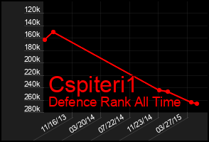 Total Graph of Cspiteri1