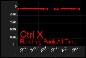 Total Graph of Ctrl X