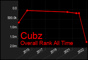 Total Graph of Cubz