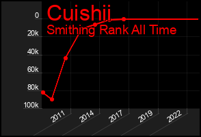 Total Graph of Cuishii