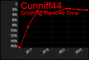 Total Graph of Cunniff44