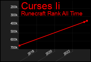 Total Graph of Curses Ii