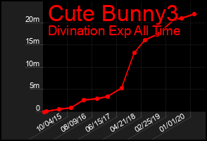 Total Graph of Cute Bunny3