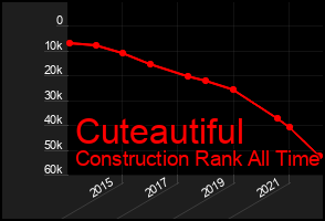 Total Graph of Cuteautiful