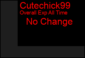 Total Graph of Cutechick99