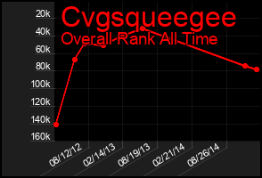 Total Graph of Cvgsqueegee