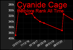 Total Graph of Cyanide Cage