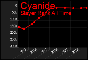 Total Graph of Cyanide
