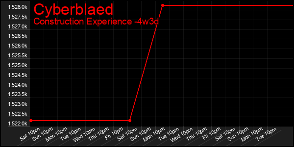 Last 31 Days Graph of Cyberblaed