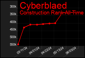 Total Graph of Cyberblaed