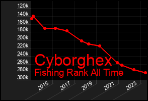 Total Graph of Cyborghex