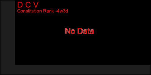 Last 31 Days Graph of D C V