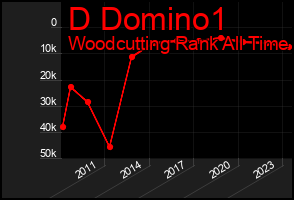 Total Graph of D Domino1