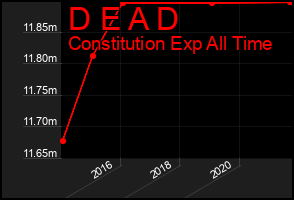 Total Graph of D E A D