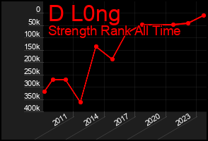 Total Graph of D L0ng
