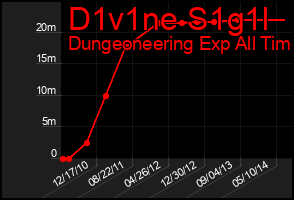 Total Graph of D1v1ne S1g1l