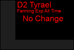 Total Graph of D2 Tyrael