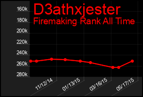 Total Graph of D3athxjester