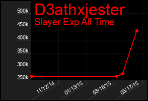 Total Graph of D3athxjester