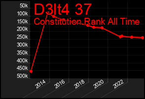 Total Graph of D3lt4 37