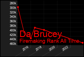 Total Graph of Da Brucey