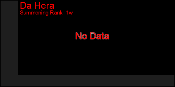 Last 7 Days Graph of Da Hera