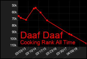 Total Graph of Daaf Daaf