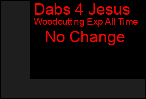 Total Graph of Dabs 4 Jesus