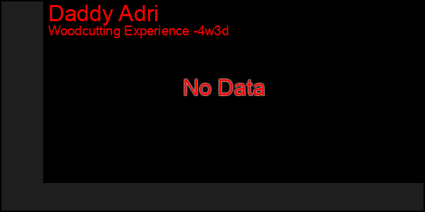 Last 31 Days Graph of Daddy Adri