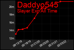 Total Graph of Daddyo545