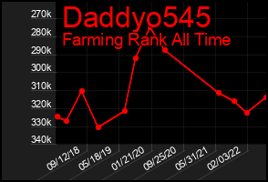 Total Graph of Daddyo545