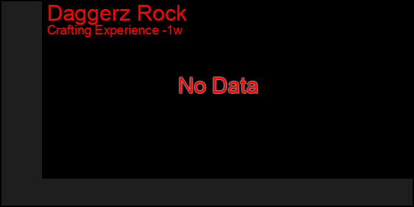 Last 7 Days Graph of Daggerz Rock
