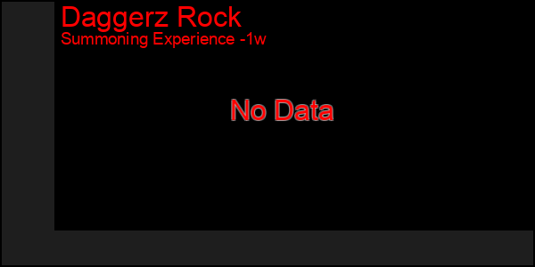 Last 7 Days Graph of Daggerz Rock