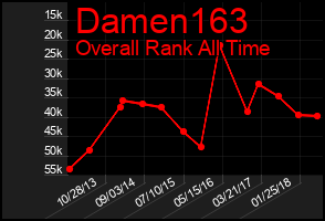 Total Graph of Damen163