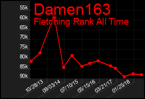 Total Graph of Damen163